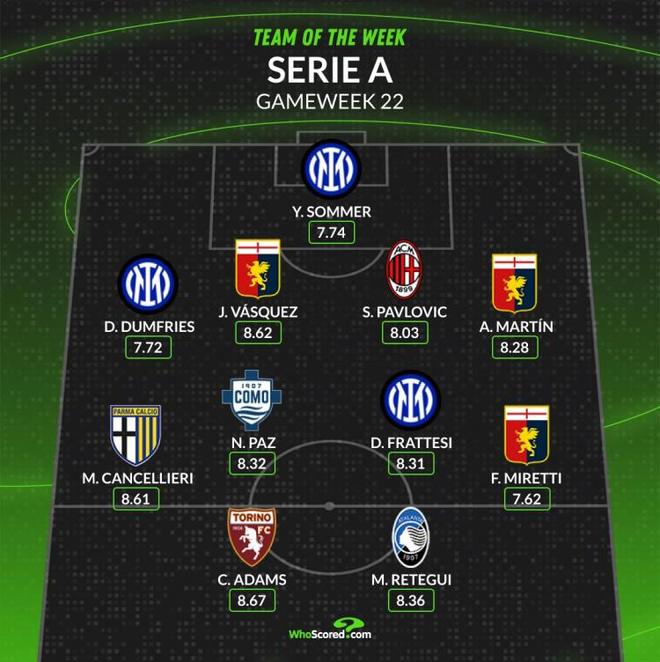 进球的球队 进球的球队