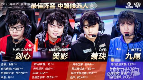 的小组第三 的小组第三